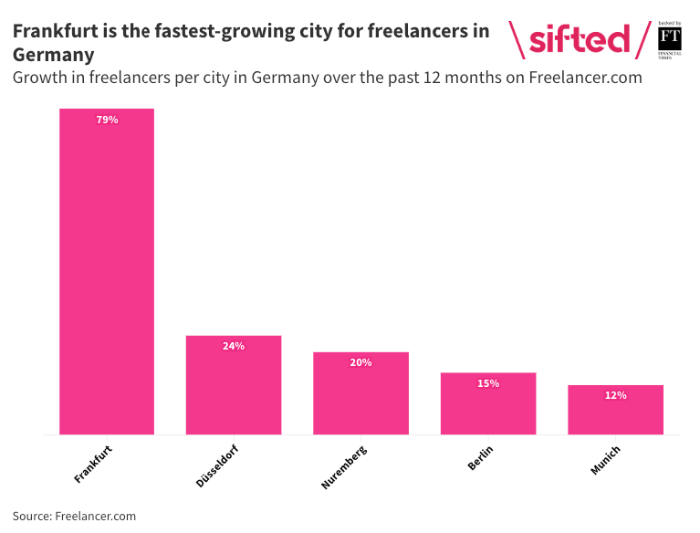 Guide to Freelancing in Germany